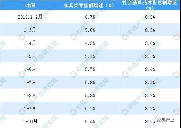 數(shù)據(jù)來(lái)源：國(guó)家統(tǒng)計(jì)局、中商產(chǎn)業(yè)研究院整理